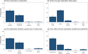We did not find results for: The Role Of Replication Studies In Ecology Fraser 2020 Ecology And Evolution Wiley Online Library