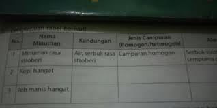 Tolong Bantu Saya Dengan Jawaban Yg Tepat Brainly Co Id