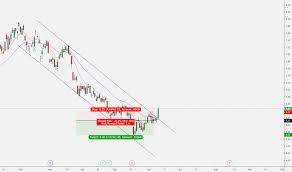 ugp stock price and chart nyse ugp tradingview