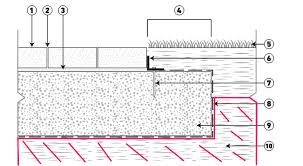 Maybe you would like to learn more about one of these? Are There Any Complications Installing Concrete Pavers Over A Natural Sand Sub Base Gardening Landscaping Stack Exchange