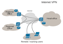 Public Vs Private Ip Address