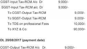 Accounting Treatment Of Reverse Charge Mechanism Rcm Under Gst