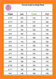 The Weight Chart By Height Hieght To Wieght Chart Height