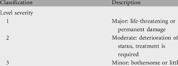 Cytochrome p450 drug interaction table. Classification Of Potential Drug Interactions Download Table