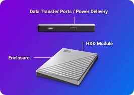 Giới Thiệu Các Dòng Ổ Cứng Di Động Của Western Digital