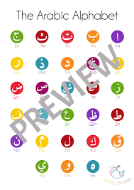 Template:selfref template:infobox writing system the international phonetic alphabet ( ipa ) is an alphabetic system of phonetic notation based primarily on the latin alphabet. Arabic Alphabet Poster Names And Phonetics Buzz Ideazz