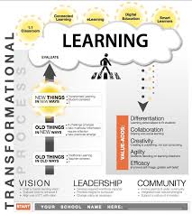Pin On Adult Learning Andragogy