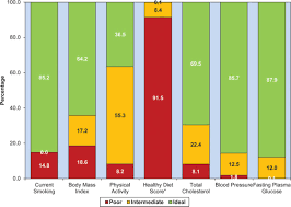 heart disease and stroke statistics 2014 update circulation