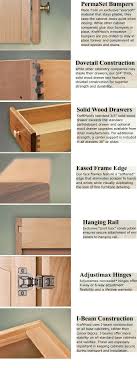 what goes into every bourbeau custom home
