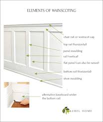 If your walls were 8 feet, the standard height would be 32 inches. All About Wainscoting The One Thing You Must Never Do Laurel Home