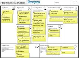 Ideas y nociones para la ayuda de creación y mejora de ideas, proyectos y empresas. How To Make A Business Model Canvas 9 Steps Instructables