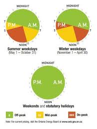 ontario hydro time of use rates chart you can still save