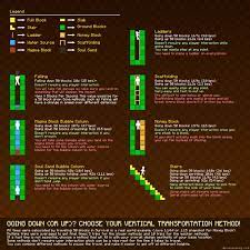 Bresenham's circle algorithm is derived from the midpoint circle algorithm. Minecraft Circle Guide Reddit Yoiki Guide