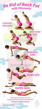 Pin On Fitonomy