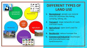 Human Impact On Land Write On The Right Side Ppt Download