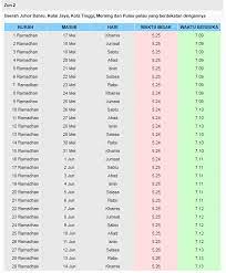 Saat jadwal sholat anda akan mendengar adzan. Jadual Waktu Berbuka Puasa Dan Waktu Imsak Negeri Johor 2018