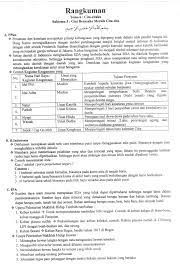 Rangkuman materi kelas 6 tema 6. Rangkuman Kelas 4 Tema 6 Cita Citaku Subtema 3 Giat Berusaha Meraih Cita Cita