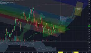 Nugt Stock Price And Chart Amex Nugt Tradingview