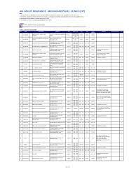 We did not find results for: Clinic List Primary Care Medical And Health Organizations