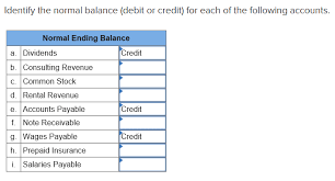 Normal balances, revenues & gains are usually credited, expenses & losses are usually debited, permanent & temporary accounts. Identify The Normal Balance Debit Or Credit For Chegg Com