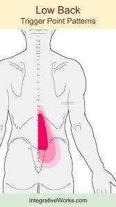 Pin On Health