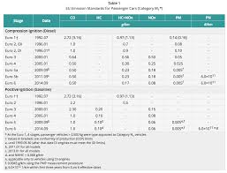 Diesel vs benzina i motori più comuni sulle nostre auto appartengono a 2 categorie diesel o benzina. Auto Nuova Pulita Benzina Diesel O Ibrida Forum Di Quattroruote