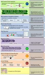 Web analytics traffic metrics best practices for government agencies. Web Analytics Framework Download Scientific Diagram