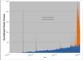 tips tricks detailed analysis of my first reddit