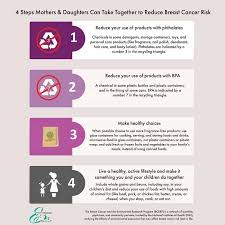 Old daughter found out today that she has breast cancer. 4 Ways I M Reducing My Daughter S Breast Cancer Risk Working Mom Blog Outside The Box Mom