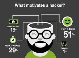 Hackers Are Not Just The Bad Guys Brief History And Classification Hacktrophy