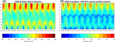 The largest companies, like zara and h&m. Amt Validation Of The Iasi Forli Eumetsat Ozone Products Using Satellite Gome 2 Ground Based Brewer Dobson Saoz Ftir And Ozonesonde Measurements