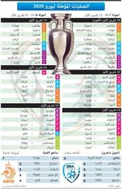Group i of uefa euro 2020 qualifying was one of the ten groups to decide which teams will qualify for the uefa euro 2020 finals tournament. Soccer Uefa Euro 2020 Qualifying Day 7 8 October 2019 Infographic
