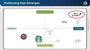 Saya mau nanya kak, gimana sih kti itu dan gimana sih. Stp Marketing Pengertian Dan Studi Kasus Kopi Kenangan