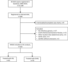 nationwide study of the treatment of mycotic abdominal