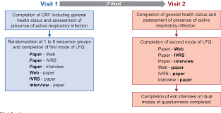 Image result for Lung Function Questionnaire
