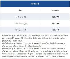 Plus que quelques jours pour la demander; L Allocation De Rentree Scolaire 2020 Quand Quel Montant Et Pour Quelle Famille