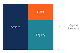 Capital Structure What Is Capital Structure Why Does It