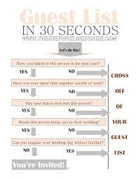 Wedding Planning Timeline Checklist The Overwhelmed Bride Wedding Blog Socal Wedding Planner Wedding Planning Timeline Wedding Planning Checklist Timeline Planning Checklist