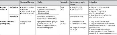 Sauf que le vaccin tu peux avoir des es dans 5ans, pas le covid. Suis Je Contagieux Ai Je Ete Infecte Repondre Par Les Autotests En Temps De Covid 19