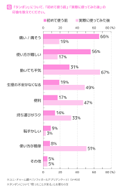 中高生・大学生3170人に聞いた！ 「タンポン」を使ってよかった理由TOP3-ソフィはじめてからだナビ