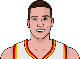 Bogdan bogdanovic averages for the nba season and playoffs, including points, rebounds, assists, steals, blocks and other categories, year by year and career numbers. Bogdan Bogdanovic Career Stats Statmuse