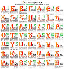 слово из букв к а з и н о Az Bukovy Vedy Glagol Dobro Est Zhizn Zemlya Ibo Kolo Lyudi Mysl Nov Otec Pomni Ra Slovo Alfavit Russkij Alfavit Napisanie Bukv
