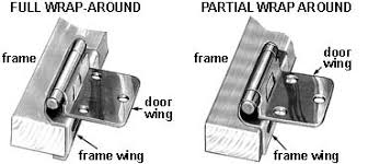 Use them on inset doors that are flush with their frame when the. Cabinet Hinge Types Help The Hardware Hut