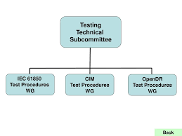 Ppt Uca International Users Group Organizational Chart