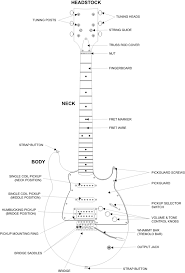 For people learning guitar who are not familiar with the musical theory, the fret board can be very intimidating. Guitar Diagram Ce Distribution