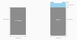 How much free space does a 64gb iphone 8 have? 5 Reasons The Iphone 8 Plus Is Better Than The Iphone X