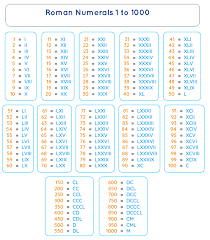 Check spelling or type a new query. Roman Numerals Chart 1 To 1000 For Kids Multiplication Table Chart
