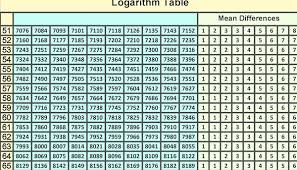 This free math resource book is great for practicing basic grade 1 operations. Log Table 0 To 10 Novocom Top