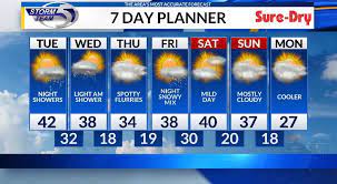 Chance of precipitation is 50%. Green Bay Wisconsin Weather Forecast