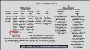 Most offices use this method for if the physician has regular meetings or other regular commitments (such as nursing home visits), mark these also. Everyday Answers And Solutions Based On Premature Conclusions Healthleaders Media